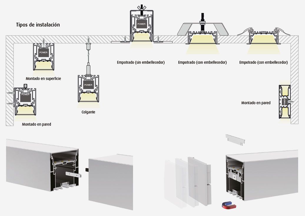 Tipos de instalación led Withed